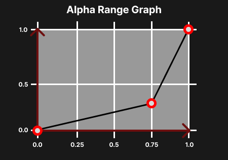 alpha_range_graph